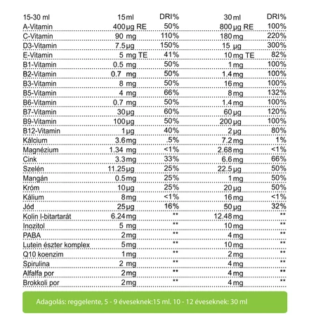 Swedish Nutra Super Kids Multivitamin 500ml (folyékony gyerek multivitamin)